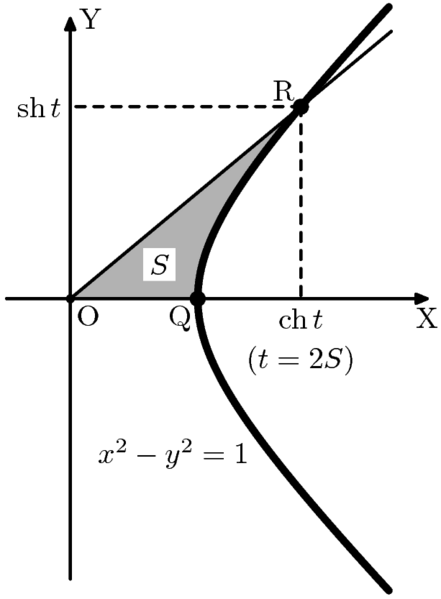 Relation Between Hyperbolic And Trigonometric Functions