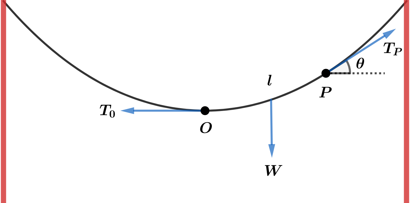 Hyperbolic Functions and Non-Hyperbolic Claims